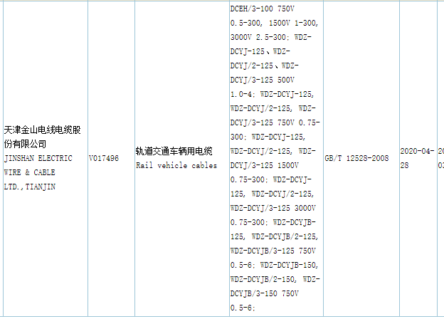 九一免费看片電纜CQC認證